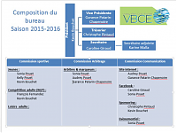 organigramme bureau 2015-2016